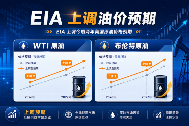EIA 上调今明两年美、布两油价格预期-指挥使社区 - 真实线索、热点议题与深度观察