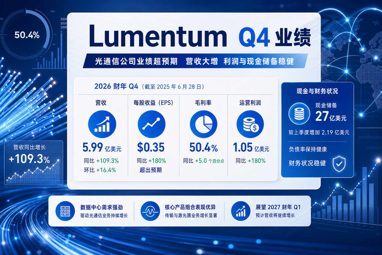 Lumentum 发布 2026 财年 Q4 业绩