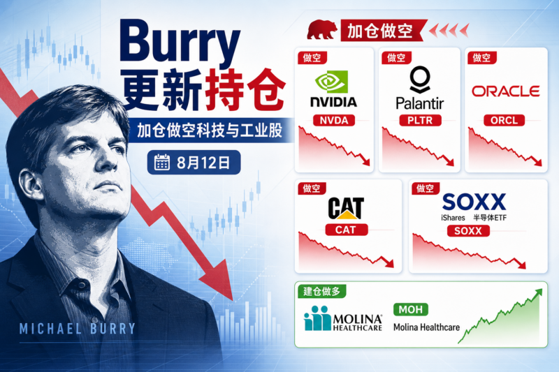 「大空头」Michael Burry 加仓做空英伟达、Palantir、Oracle、Caterpillar 与 SOXX-指挥使社区 - 真实线索、热点议题与深度观察