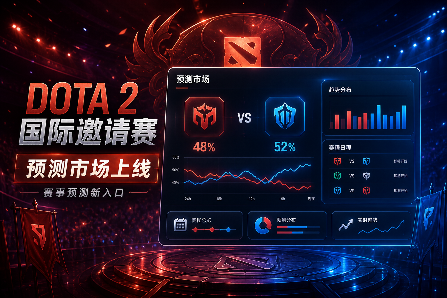 Predict上线Dota 2国际邀请赛预测市场