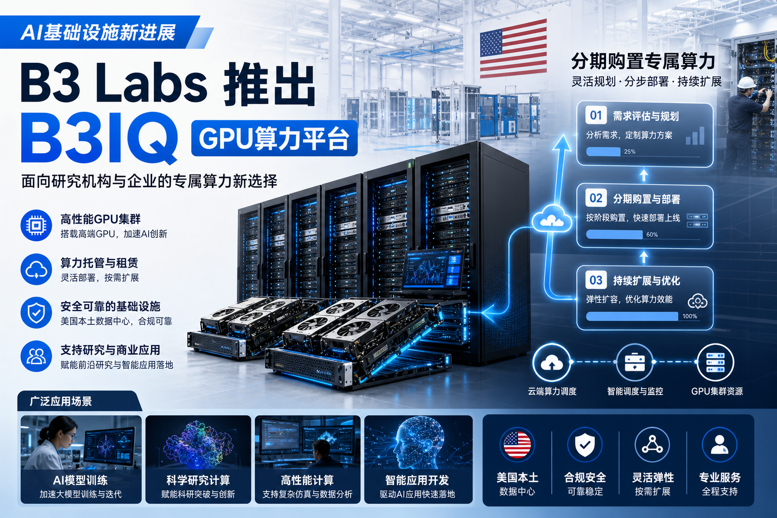 B3 Labs推出GPU算力平台B3IQ
