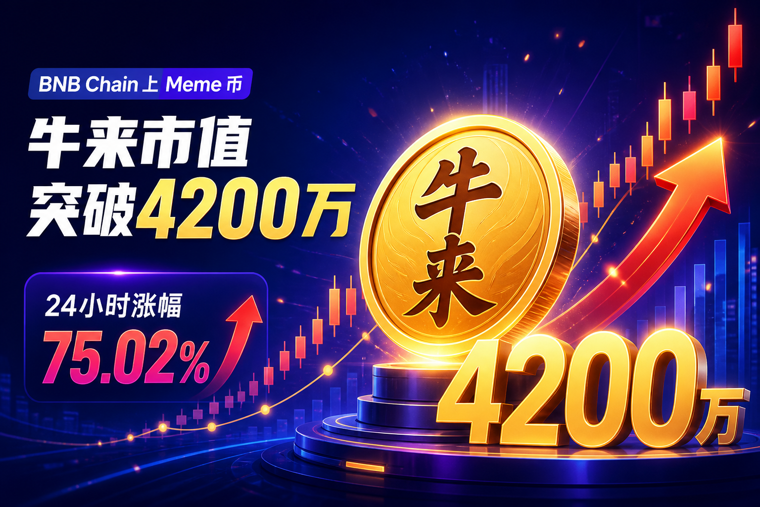 「牛来」市值短时突破 4200 万美元