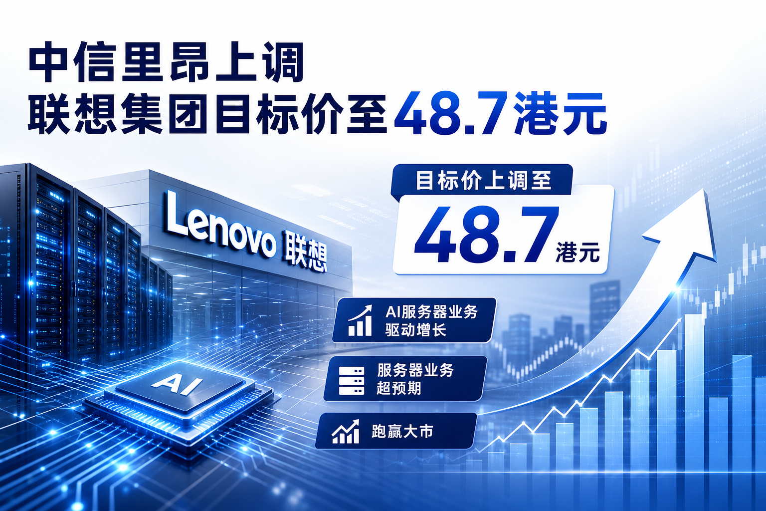 中信里昂上调联想集团目标价至 48.7 港元