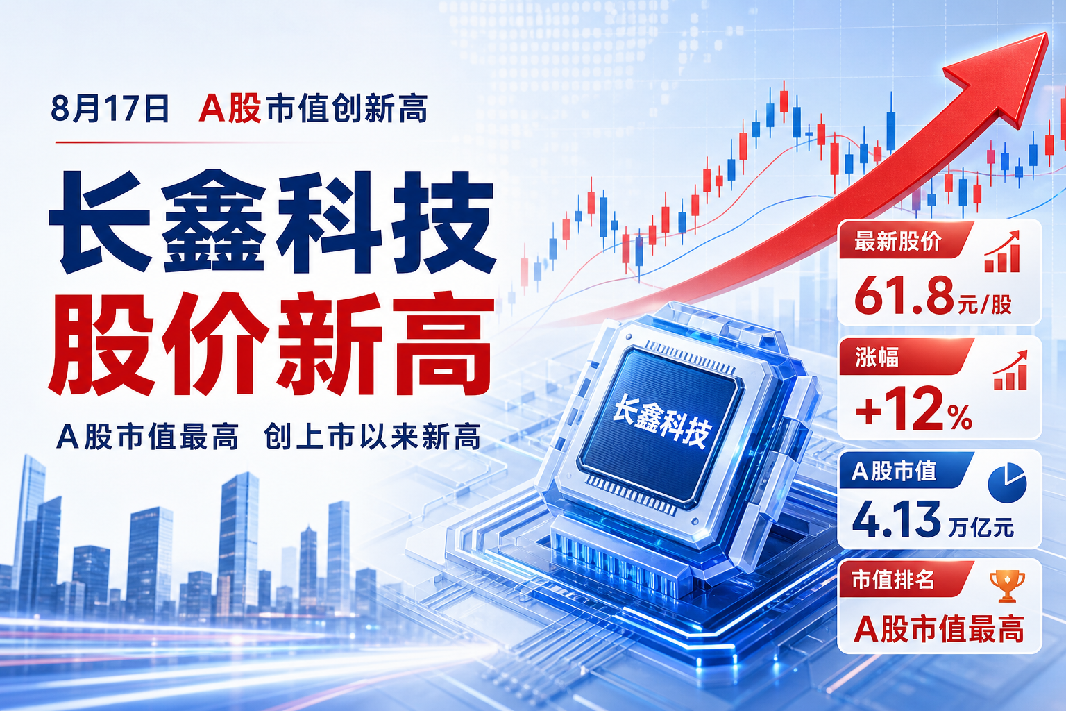 长鑫科技股价创上市以来新高
