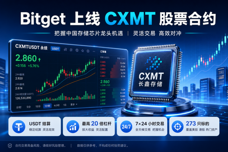 Bitget 股票合约上线长鑫存储(CXMT)-指挥使社区 - 真实线索、热点议题与深度观察