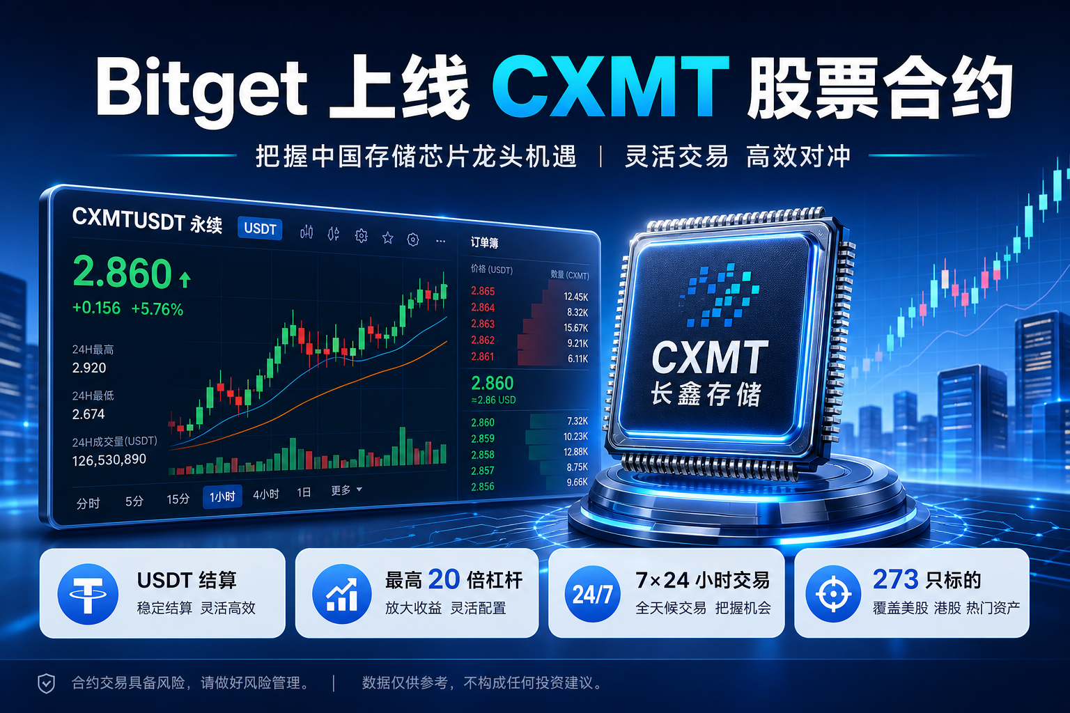 Bitget 股票合约上线长鑫存储(CXMT)