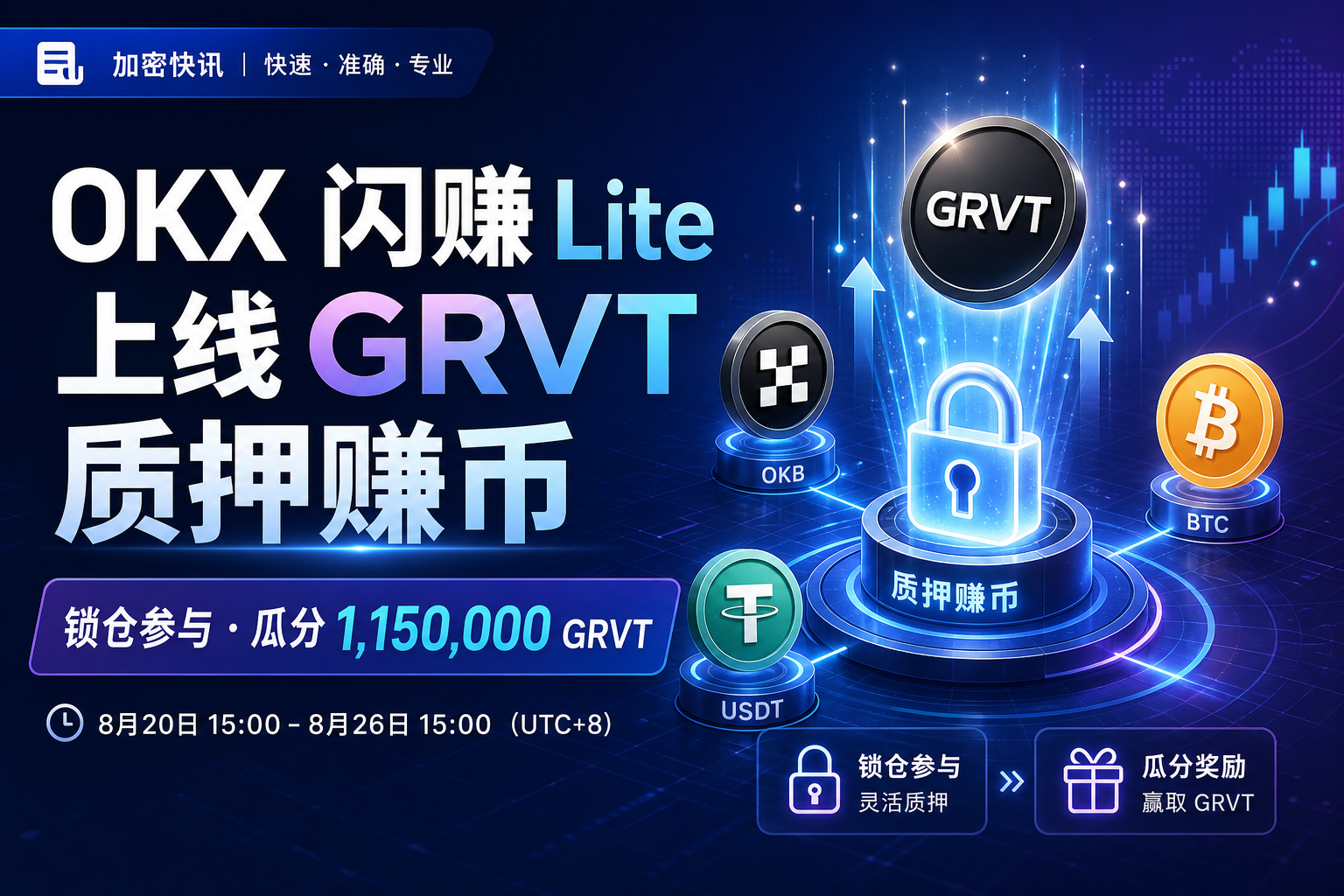 OKX 闪赚 Lite 将上线 GRVT「质押赚币」