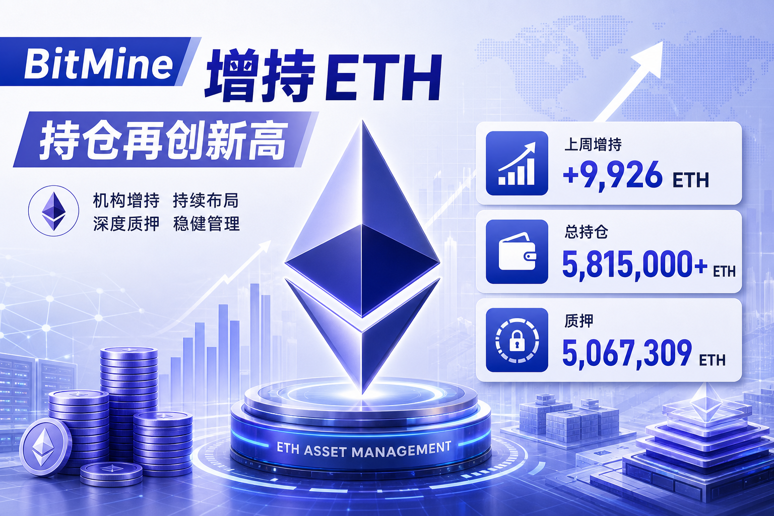 BitMine 上周增持 9926 枚 ETH,总持仓约 581.5 万枚