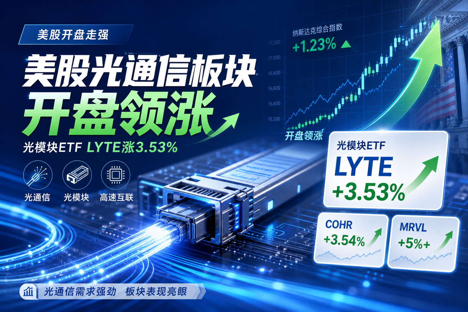 美股光通信板块开盘领涨,光模块 ETF LYTE 涨 3.53%