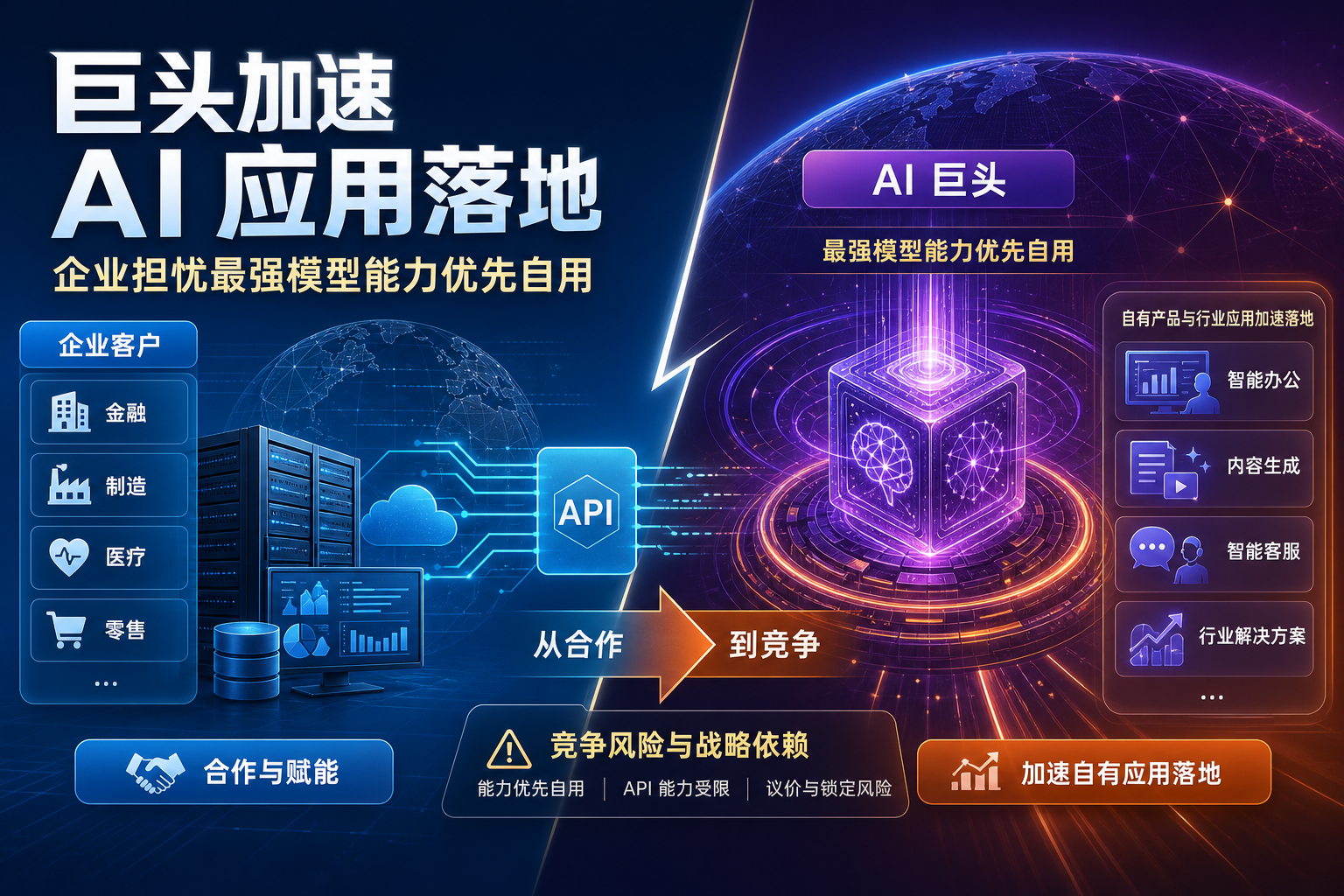 Anthropic 与 OpenAI 或限制企业 API 获取最强 AI 模型,引发竞争风险担忧