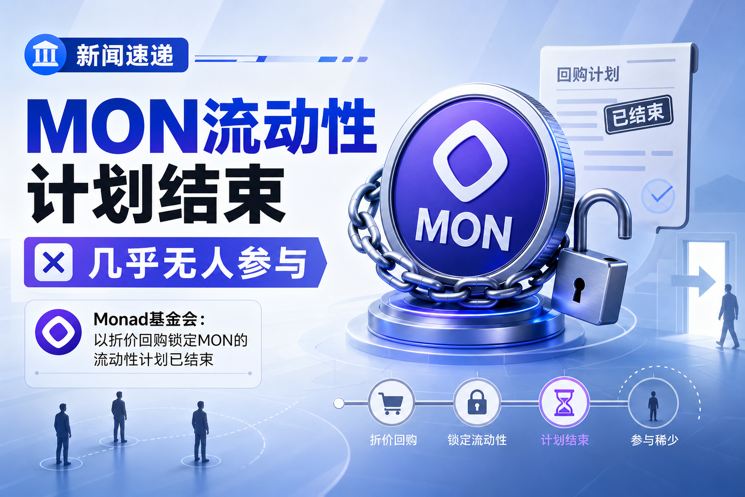 Monad基金会:以折价回购锁定MON的流动性计划已结束,几乎无人参与