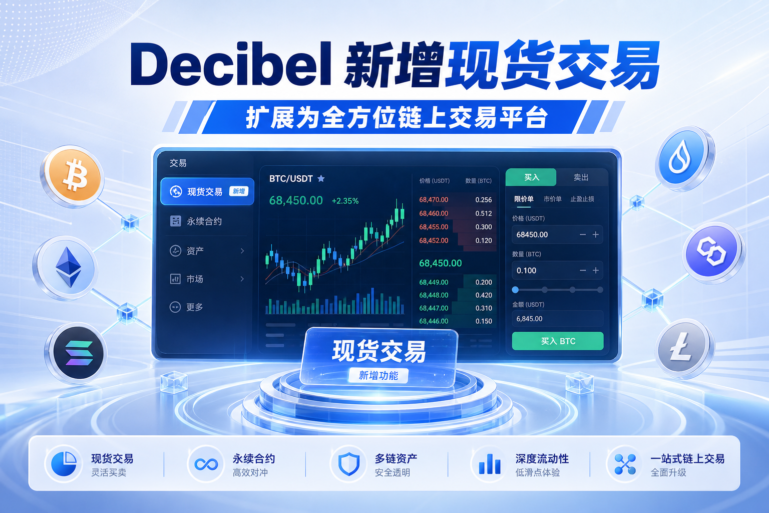 Decibel 新增现货交易功能