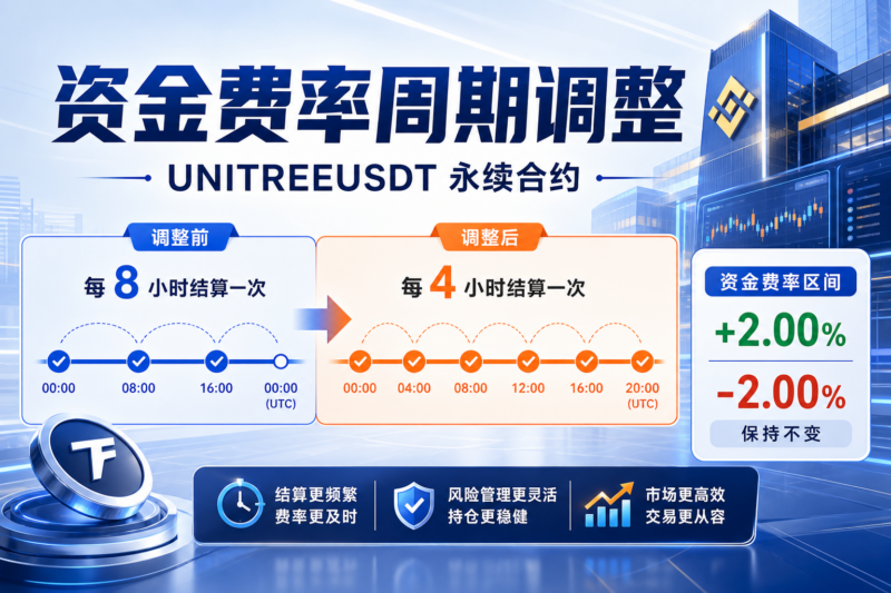 Binance 调整 UNITREEUSDT 永续合约资金费率结算频率-指挥使社区 - 真实线索、热点议题与深度观察