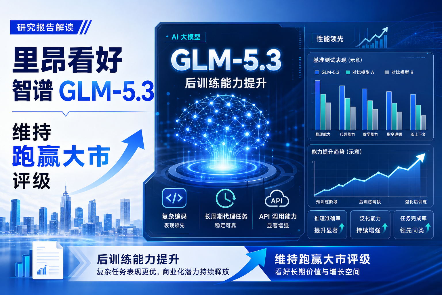 里昂:智谱 GLM-5.3 后训练能力显著提升,维持“跑赢大市”评级
