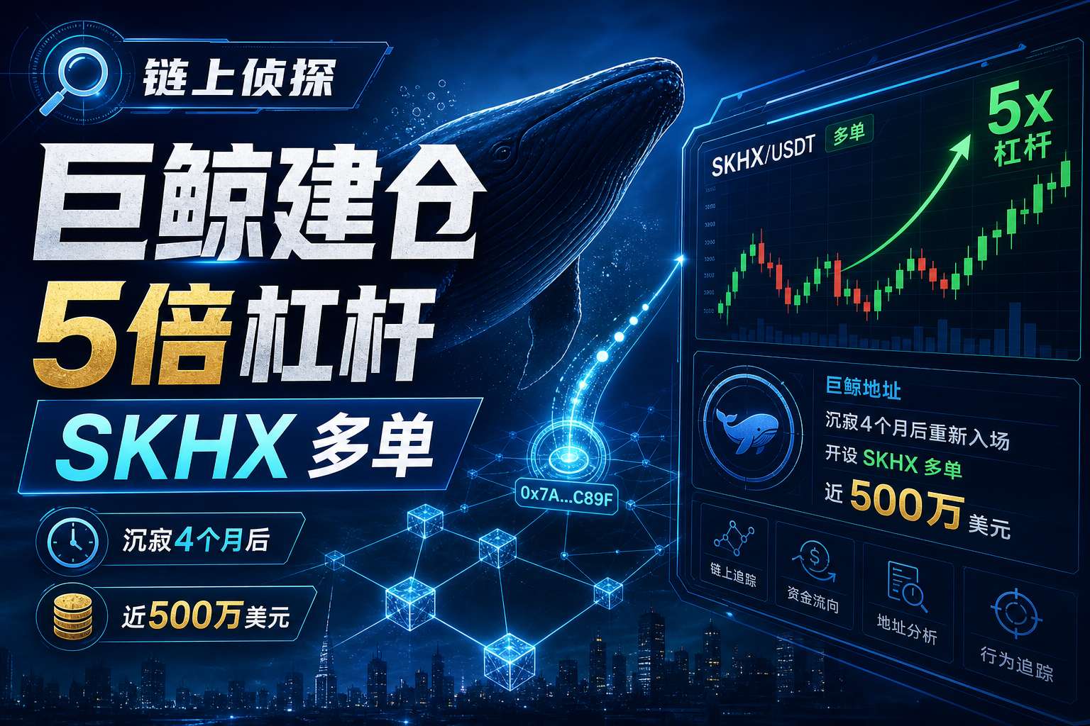 链上侦探:沉寂四个月后,某巨鲸地址以 5 倍杠杆建仓近 500 万美元 SKHX 多单
