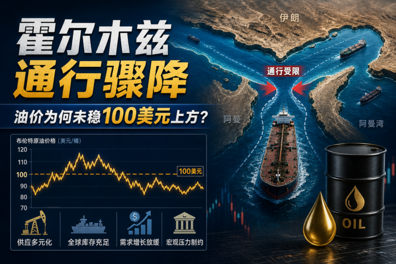 霍尔木兹通行再次骤降,油价为何未稳在 100 美元上方?-指挥使社区 - 真实线索、热点议题与深度观察