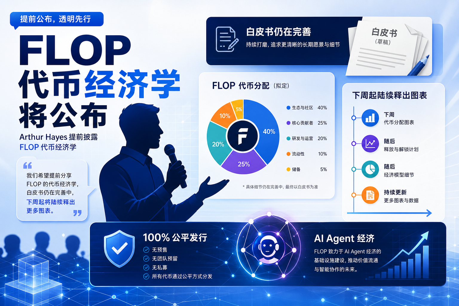 Arthur Hayes：预计下周公布 FLOP 代币经济学，白皮书仍在完善中