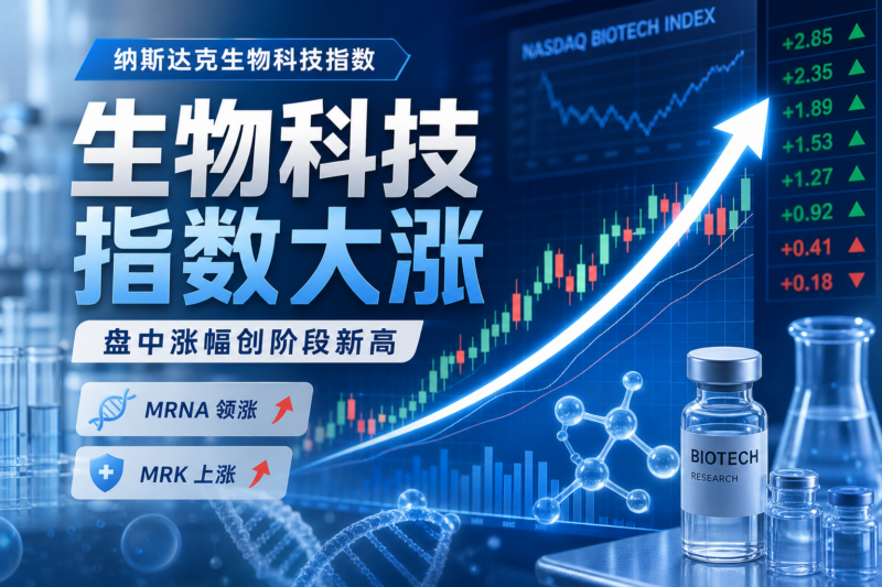 纳斯达克生物科技指数创阶段性最大盘中涨幅-指挥使社区 - 真实线索、热点议题与深度观察