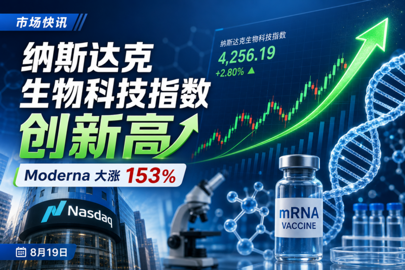 纳斯达克生物科技指数创新高，Moderna 大涨 153%-指挥使社区 - 真实线索、热点议题与深度观察