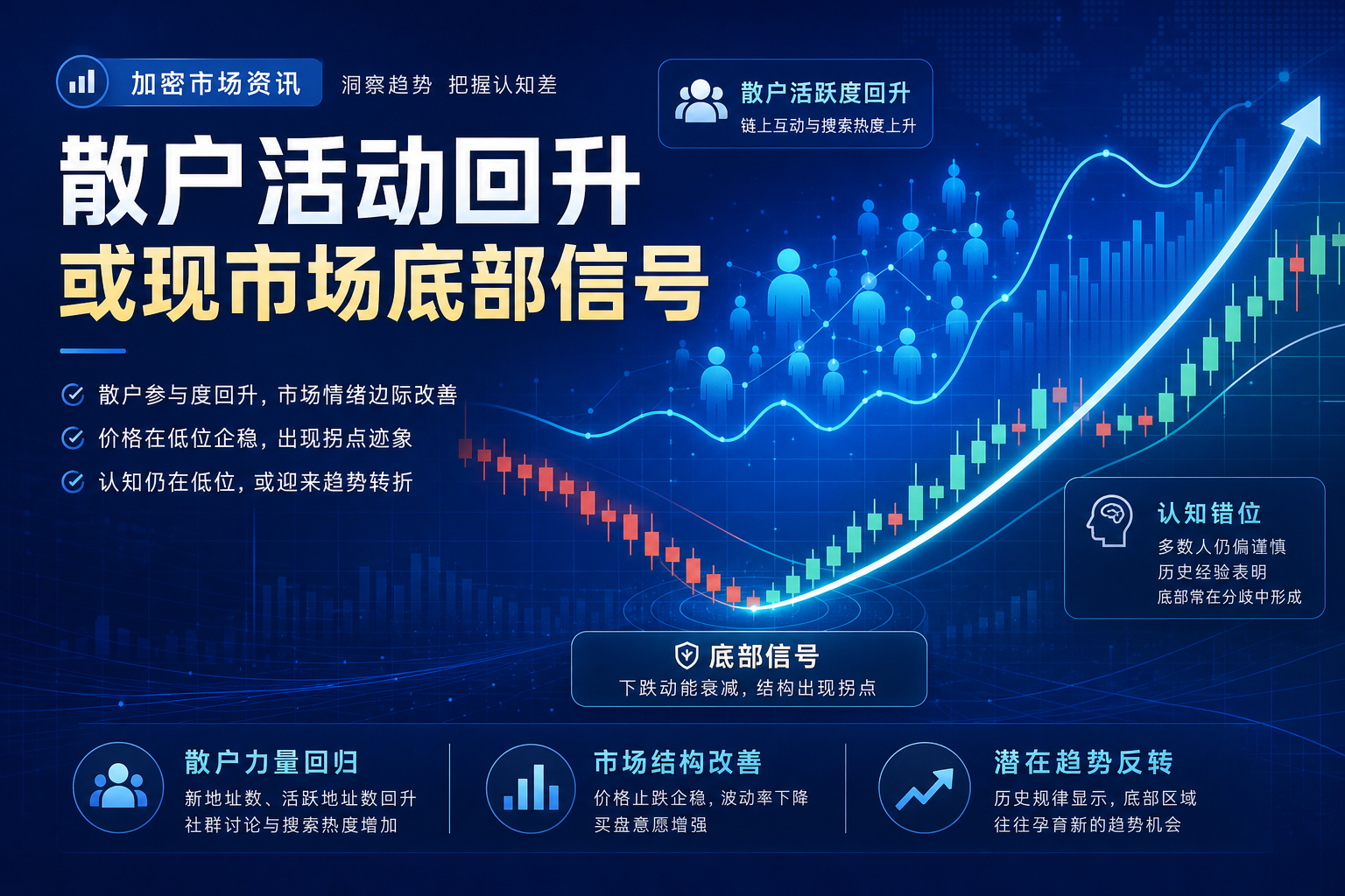 Ansem:散户活动多年来首次显著回升,Q3 或为加密市场底部