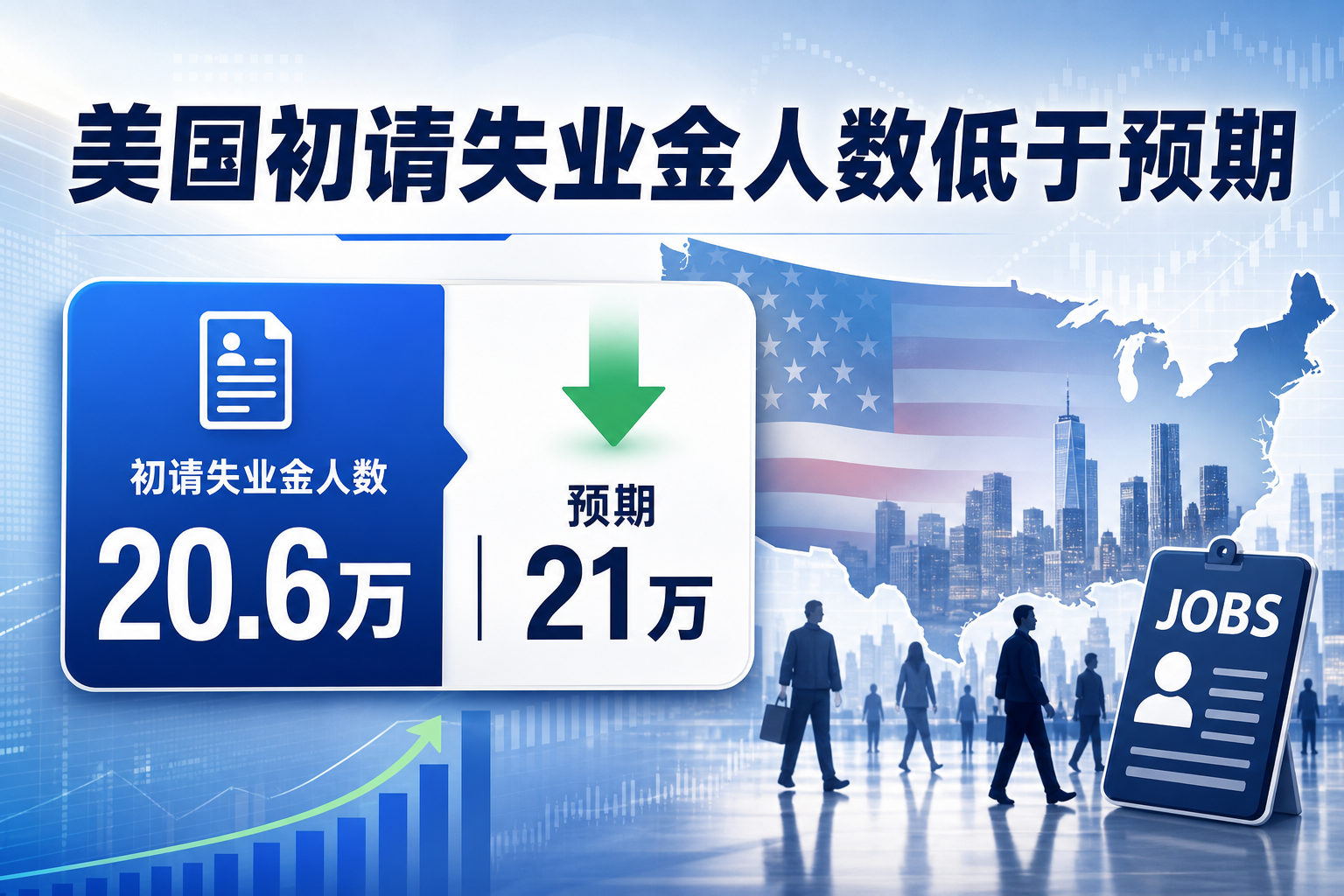 美国上周初请失业金人数低于预期
