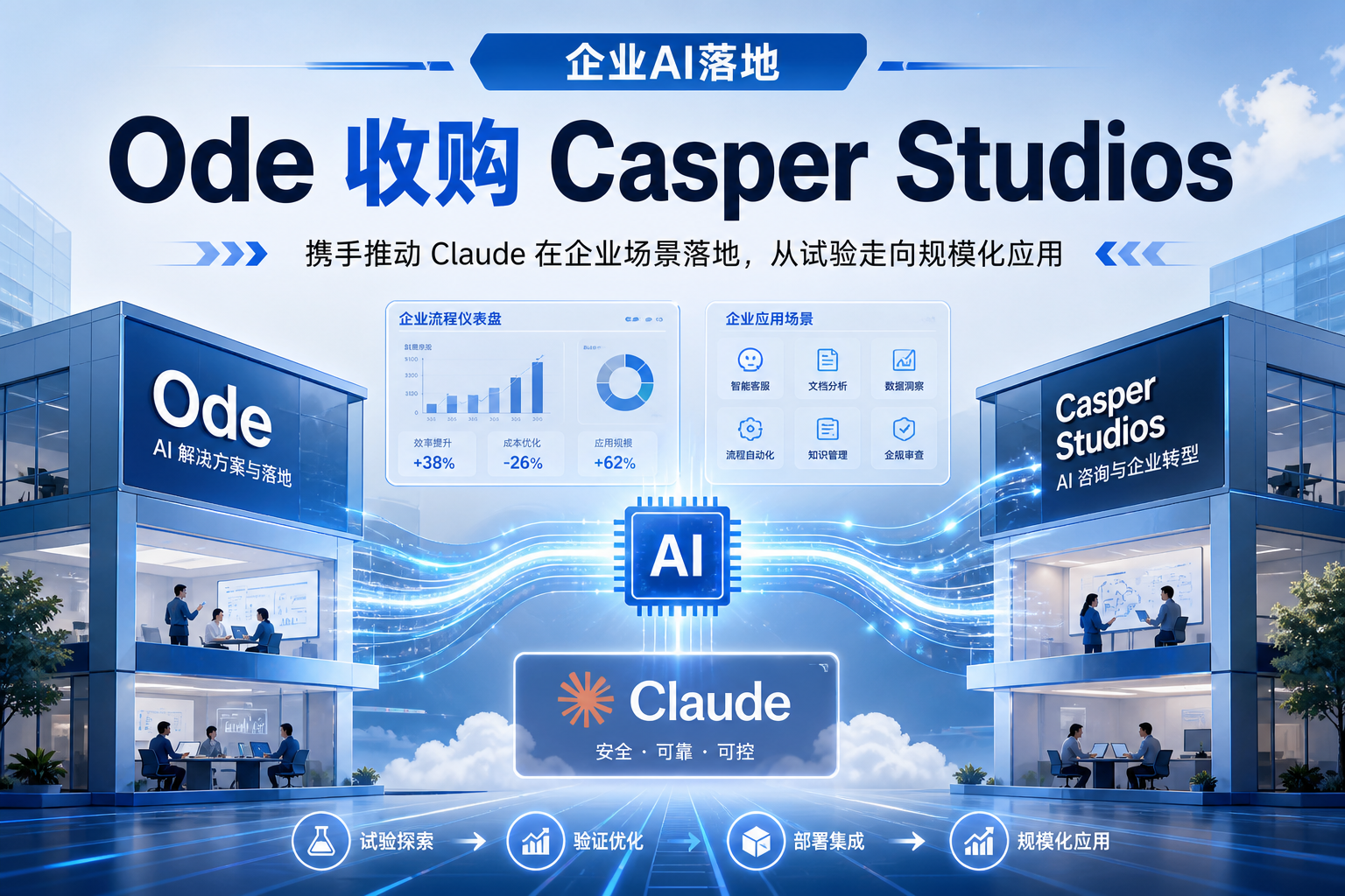 Anthropic旗下合资企业 Ode 收购 AI 咨询公司 Casper Studios
