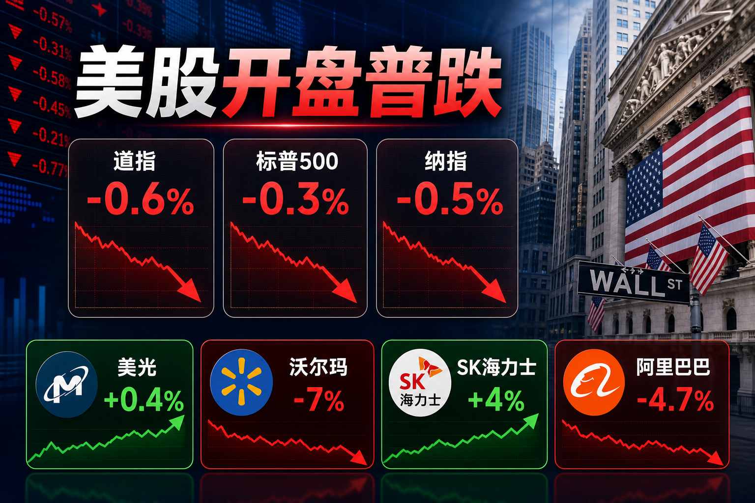 美股开盘三大股指普跌