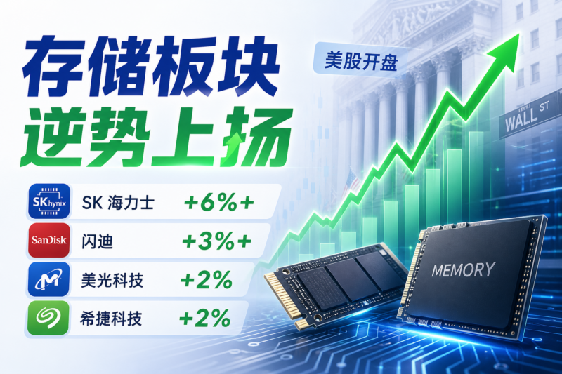 美股存储板块盘初逆势上扬，SK 海力士涨超 6%-指挥使社区 - 真实线索、热点议题与深度观察