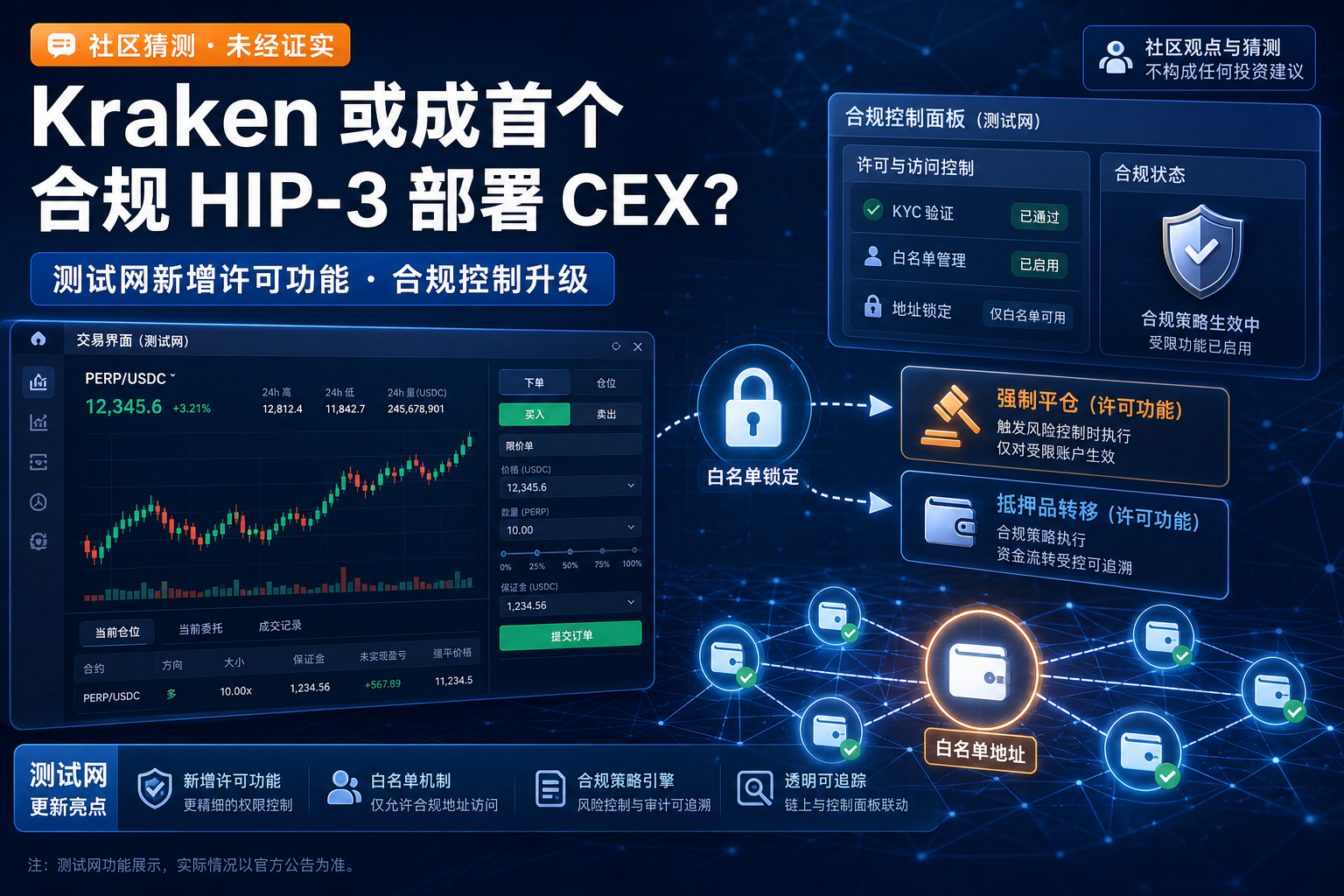 Kraken或成首个合规HIP-3部署CEX