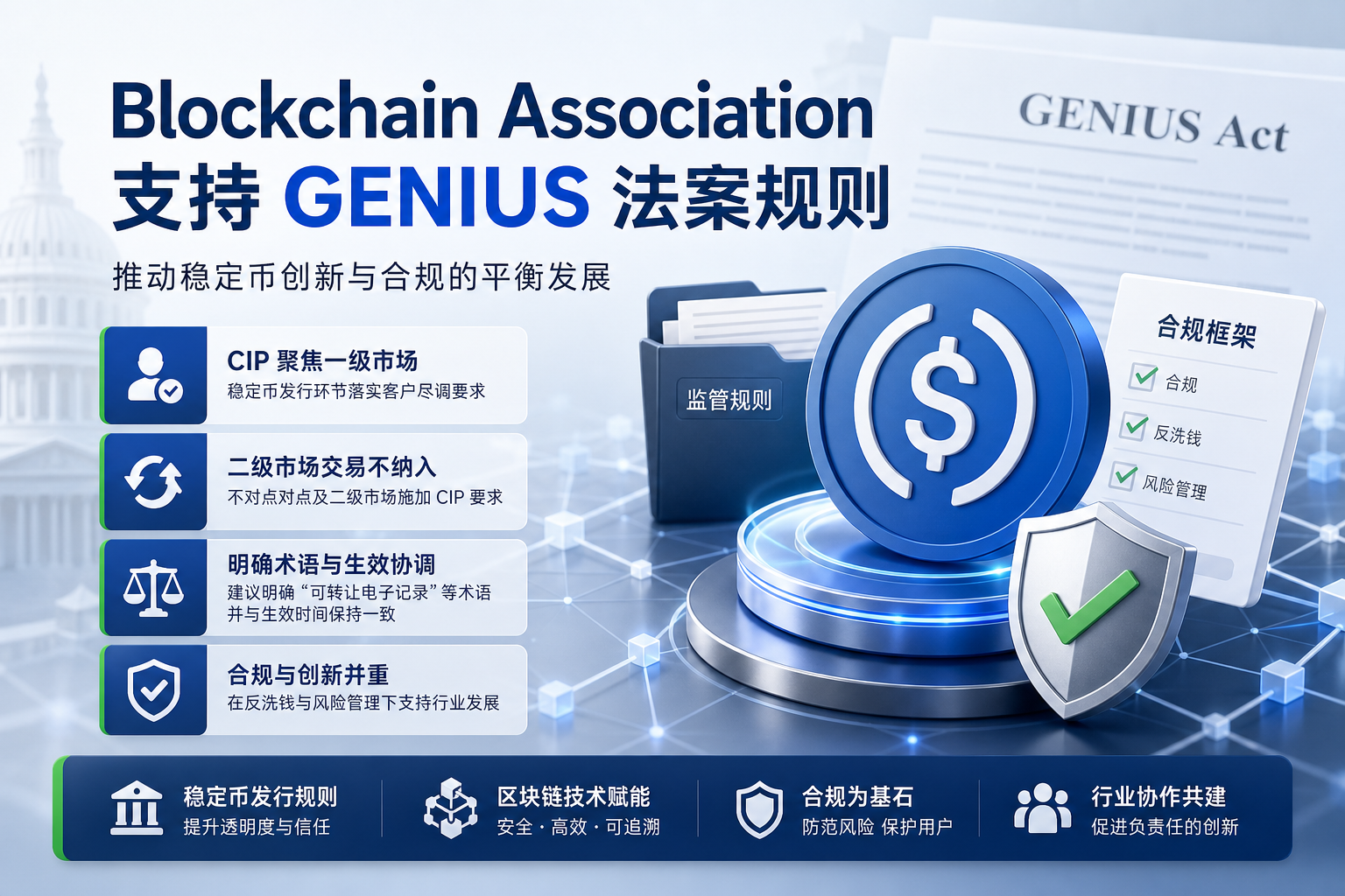 Blockchain Association 支持《GENIUS 法案》拟议规则