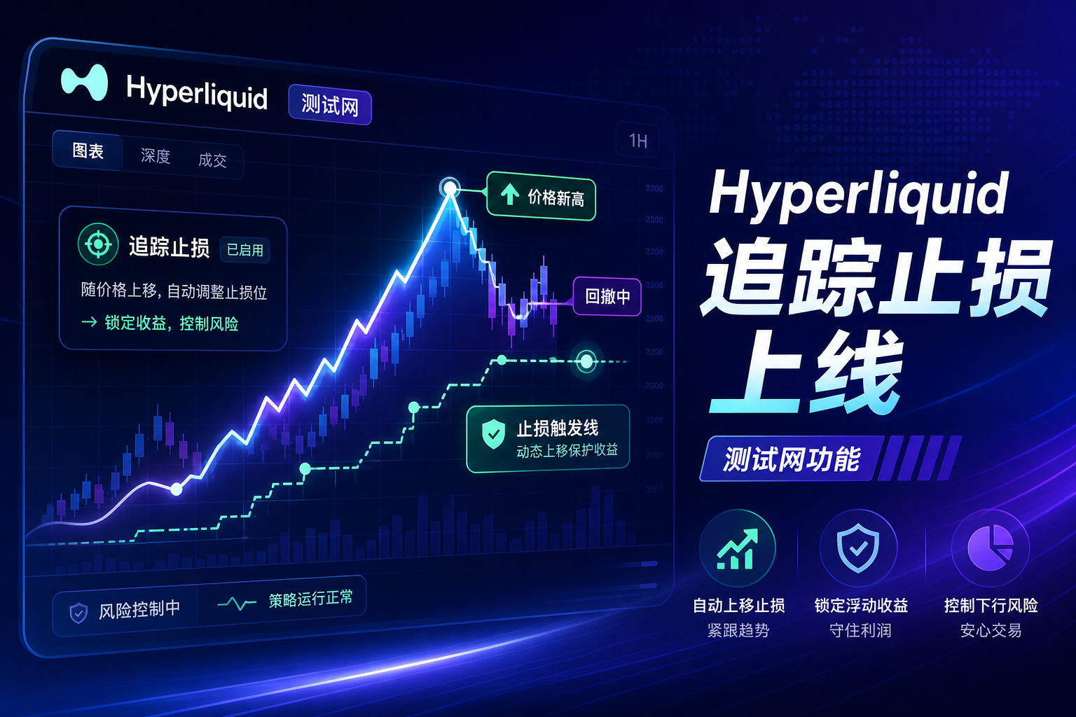 Hyperliquid 测试网上线追踪止损订单