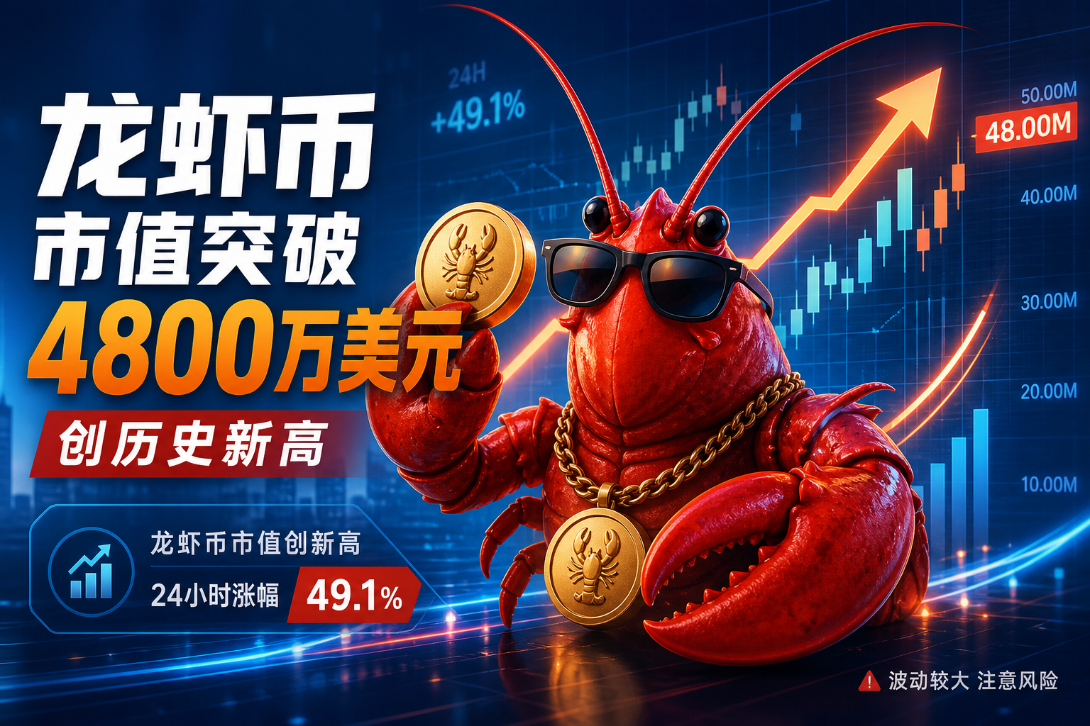 Meme 币「龙虾」市值突破 4800 万美元,创历史新高