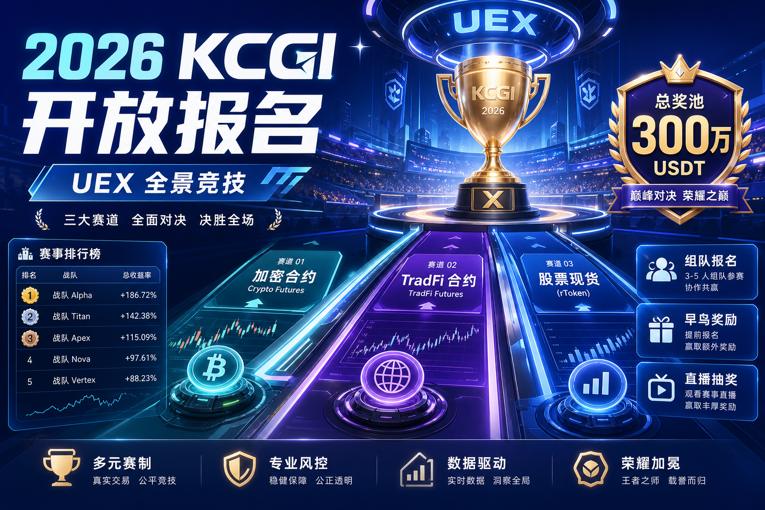 Bitget 2026 KCGI 开放报名