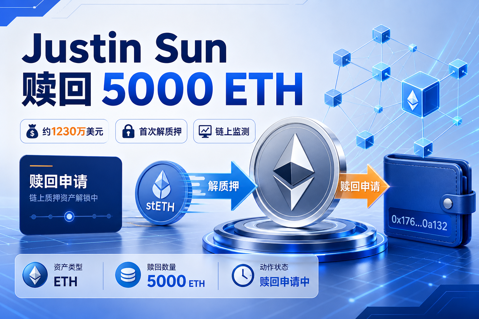 Justin Sun 地址申请赎回 5000 枚 ETH