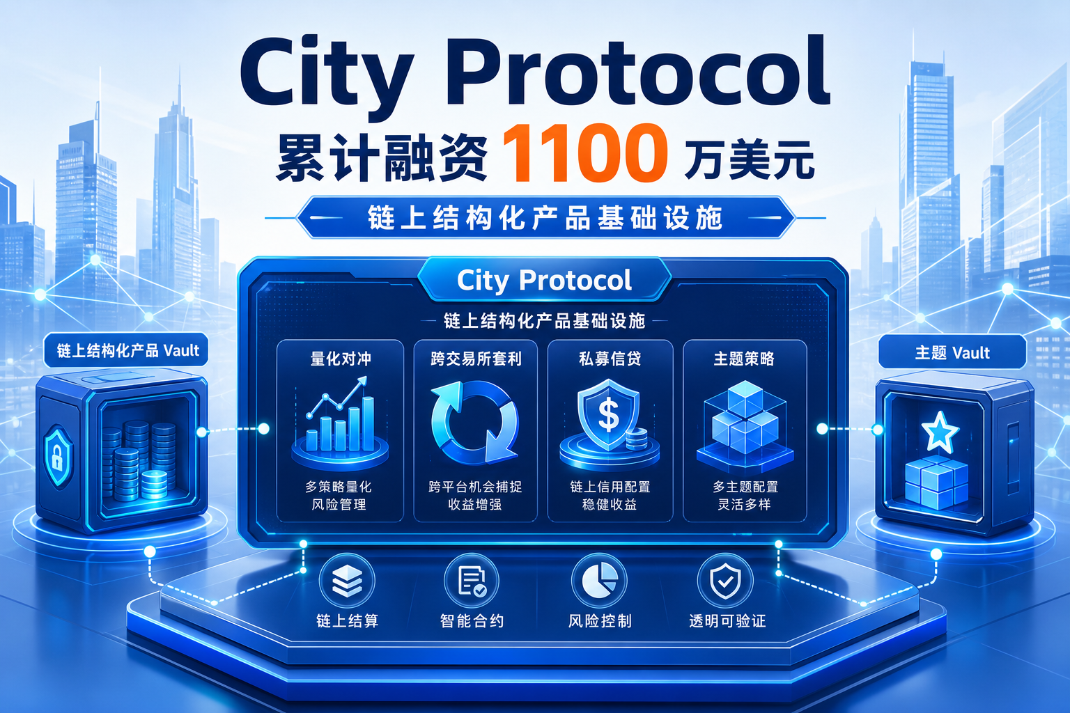 链上结构化产品基础设施 City Protocol 累计完成 1,100 万美元融资