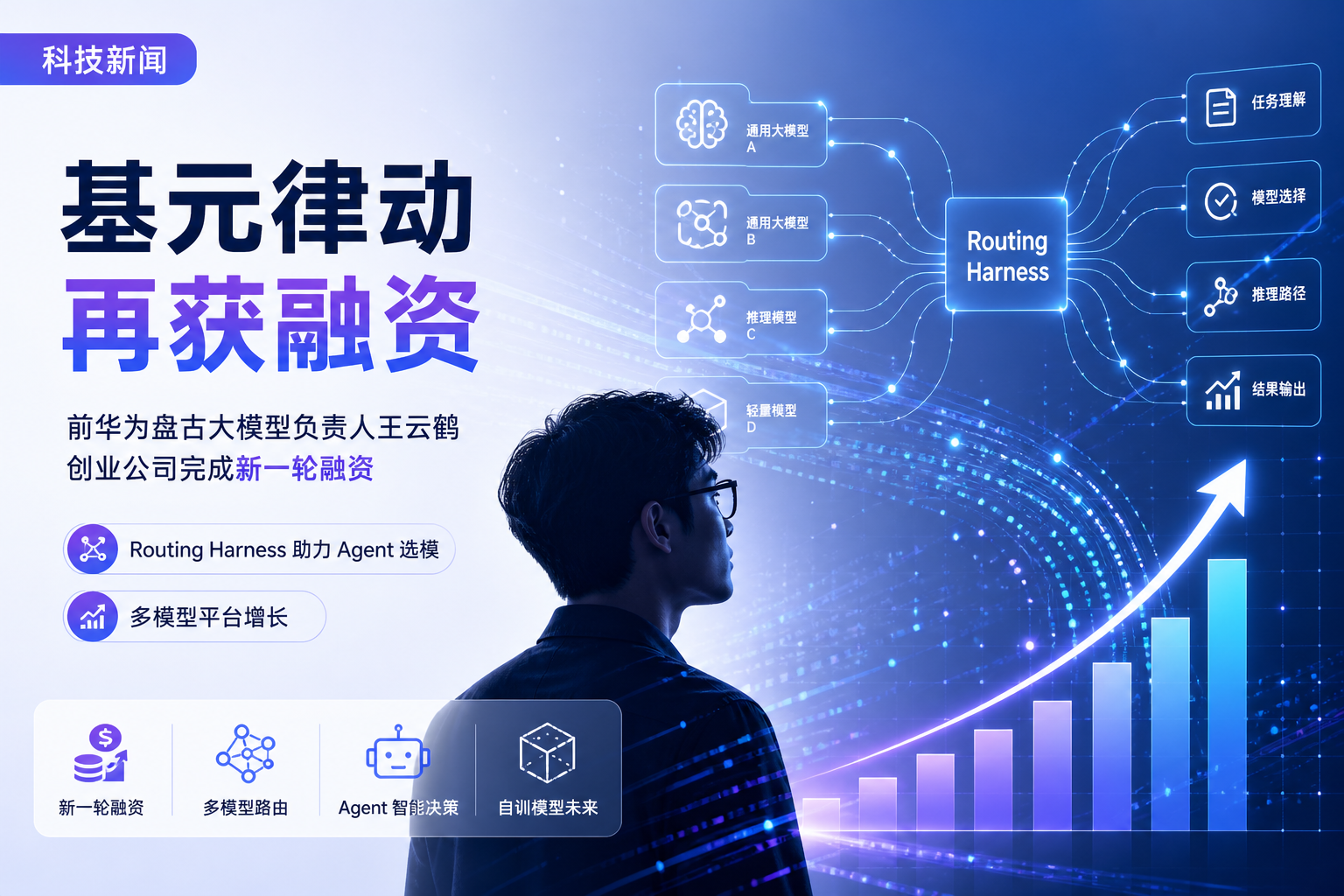 前华为盘古负责人王云鹤创业公司再获融资