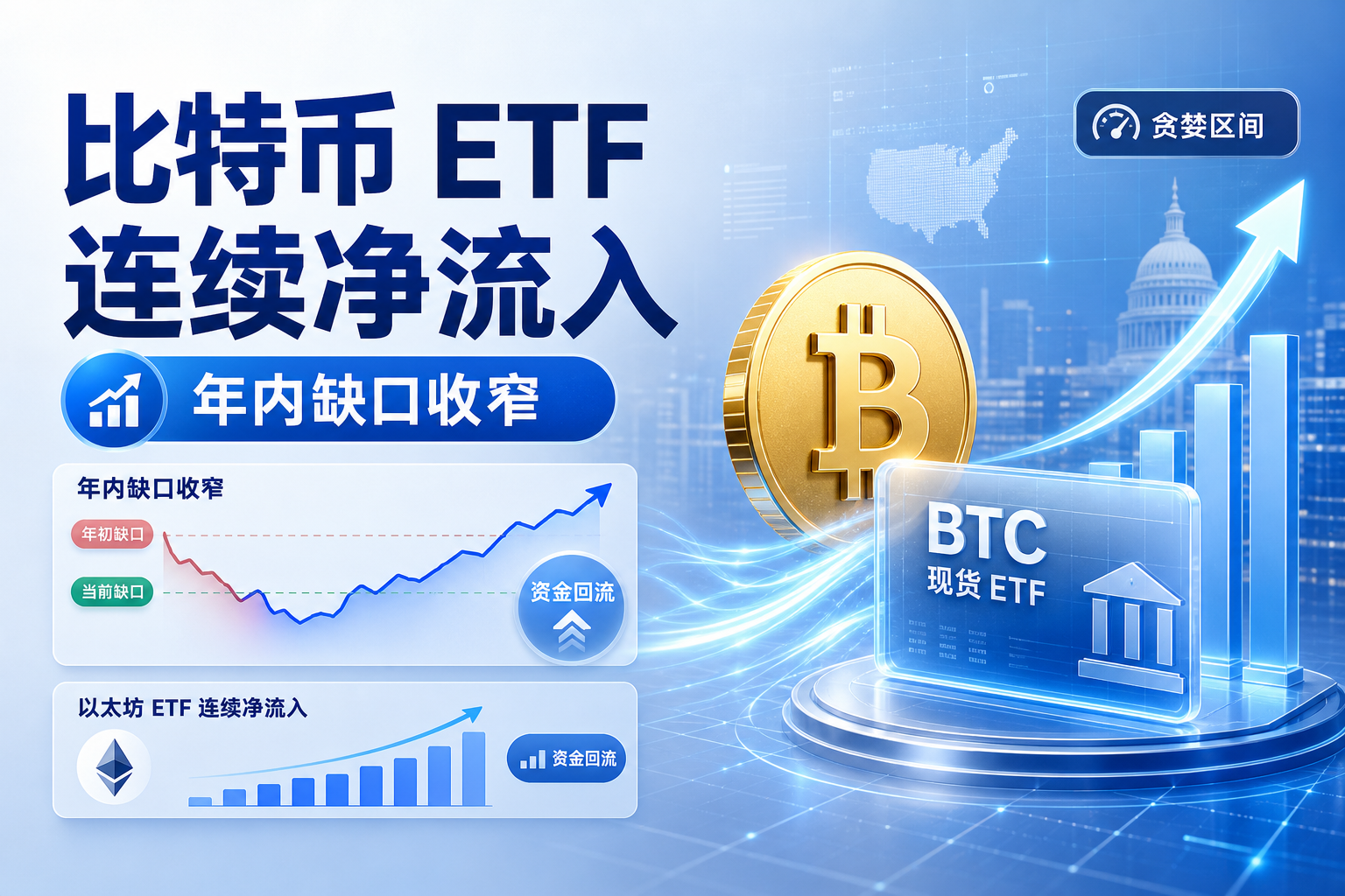 美国现货比特币 ETF 连续 7 日净流入,年内净流出缺口收窄逾半