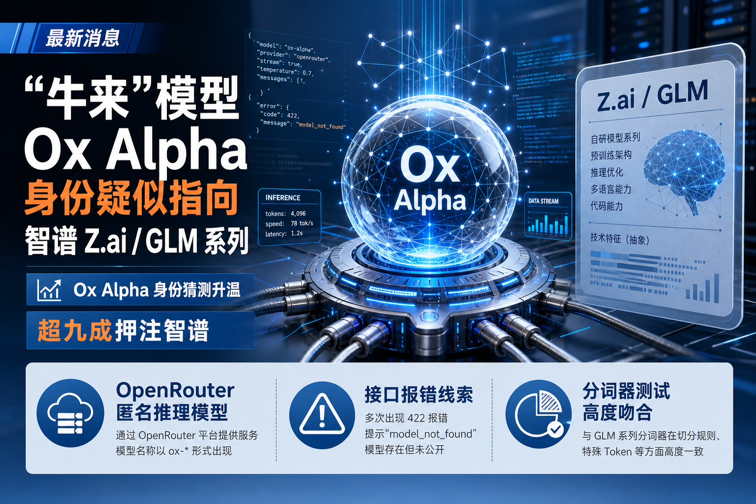 「牛来」模型 Ox Alpha 疑似 GLM-5.3 Flash，预测市场超九成押注智谱