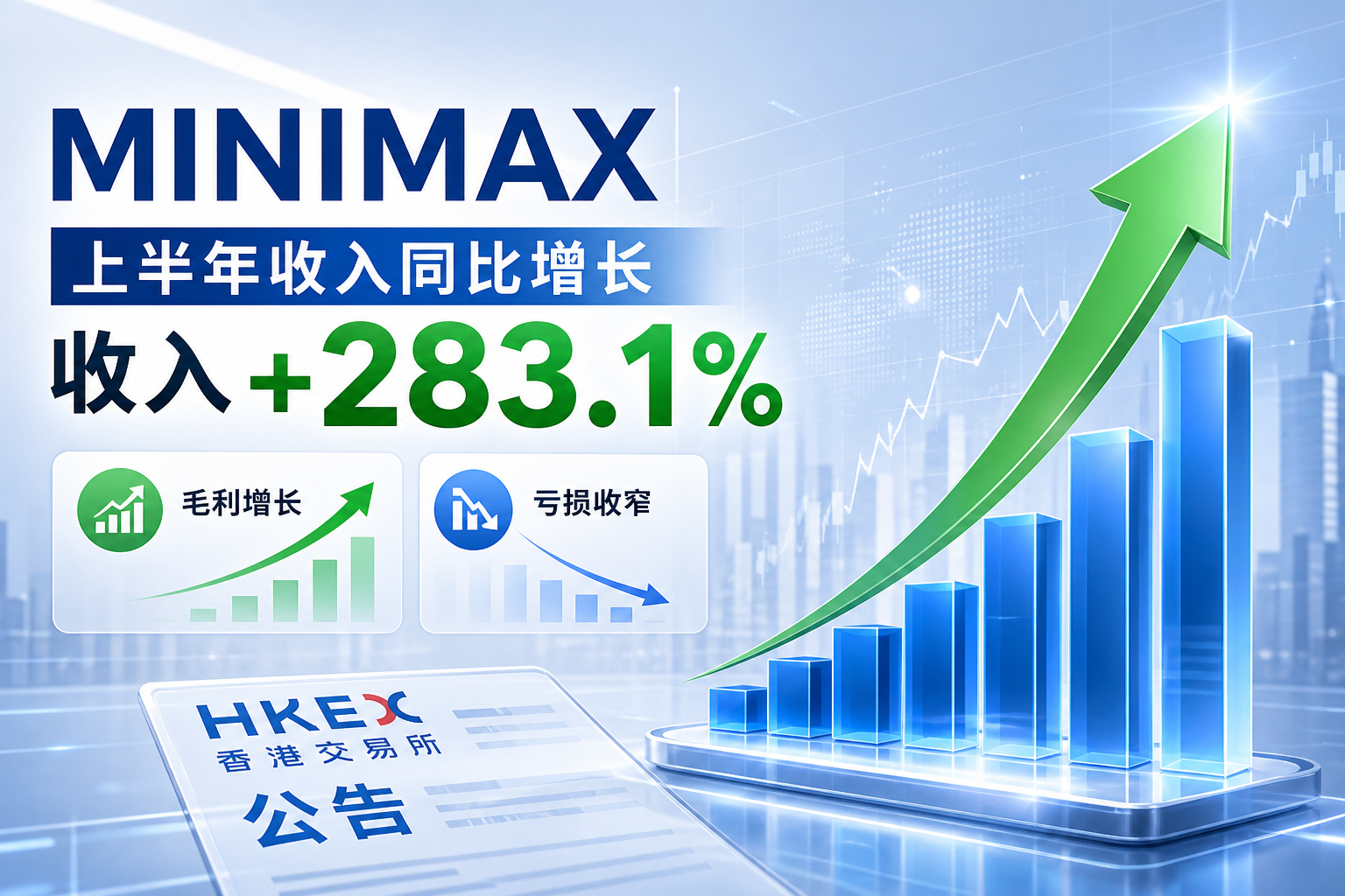 MINIMAX:上半年收入同比增长 283.1%