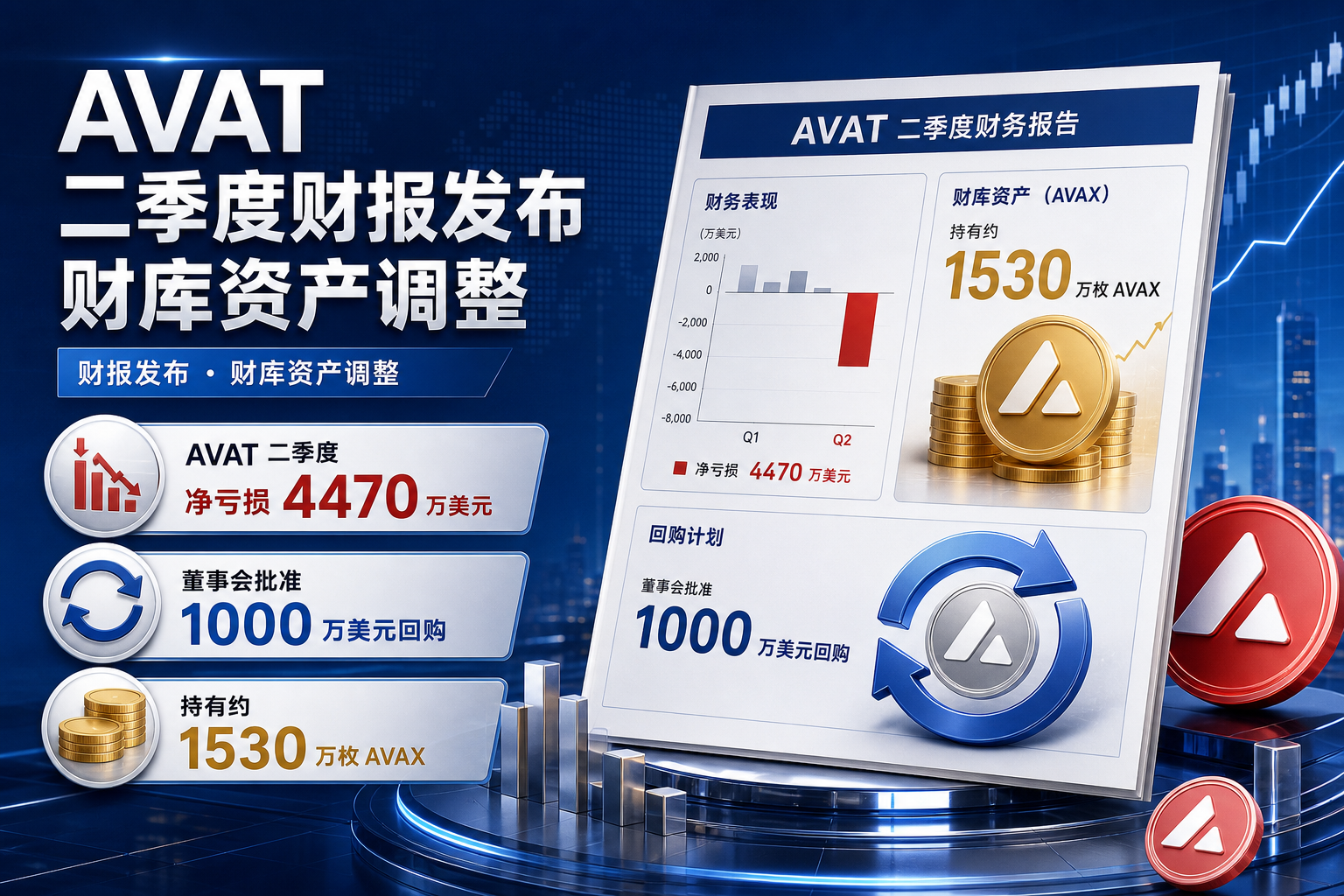 AVAT二季度净亏4470万美元,董事会批准1000万美元回购计划
