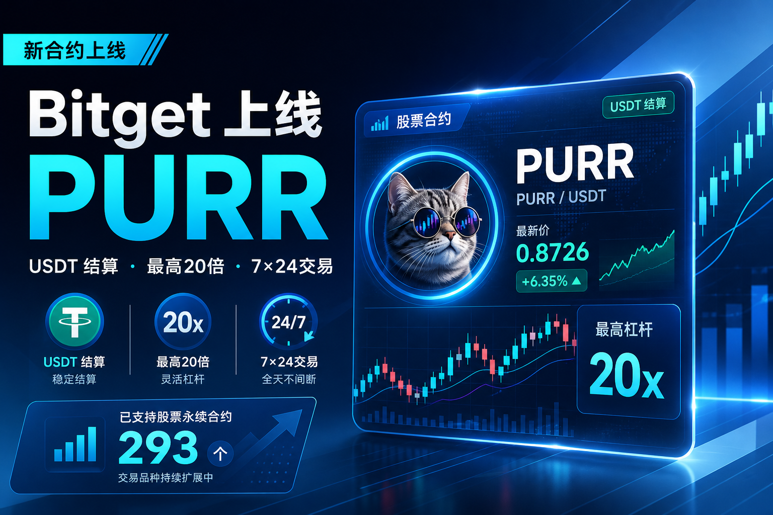 Bitget 股票合约上线 PURR