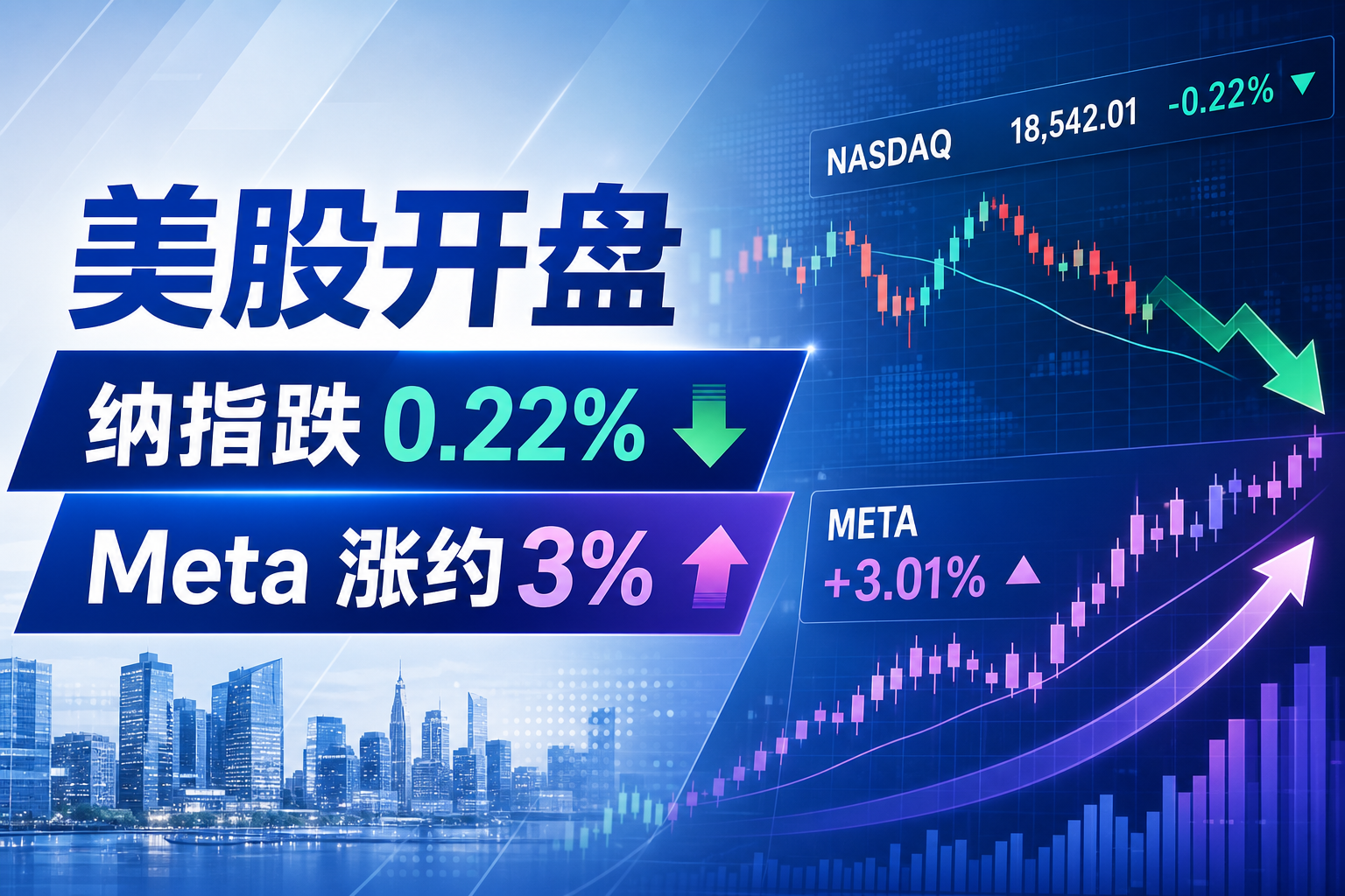 美股开盘:纳指跌 0.22%,Meta 涨约 3%