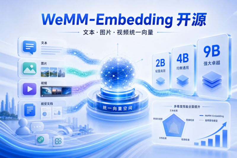 腾讯微信视觉团队开源 WeMM-Embedding-指挥使社区 - 真实线索、热点议题与深度观察