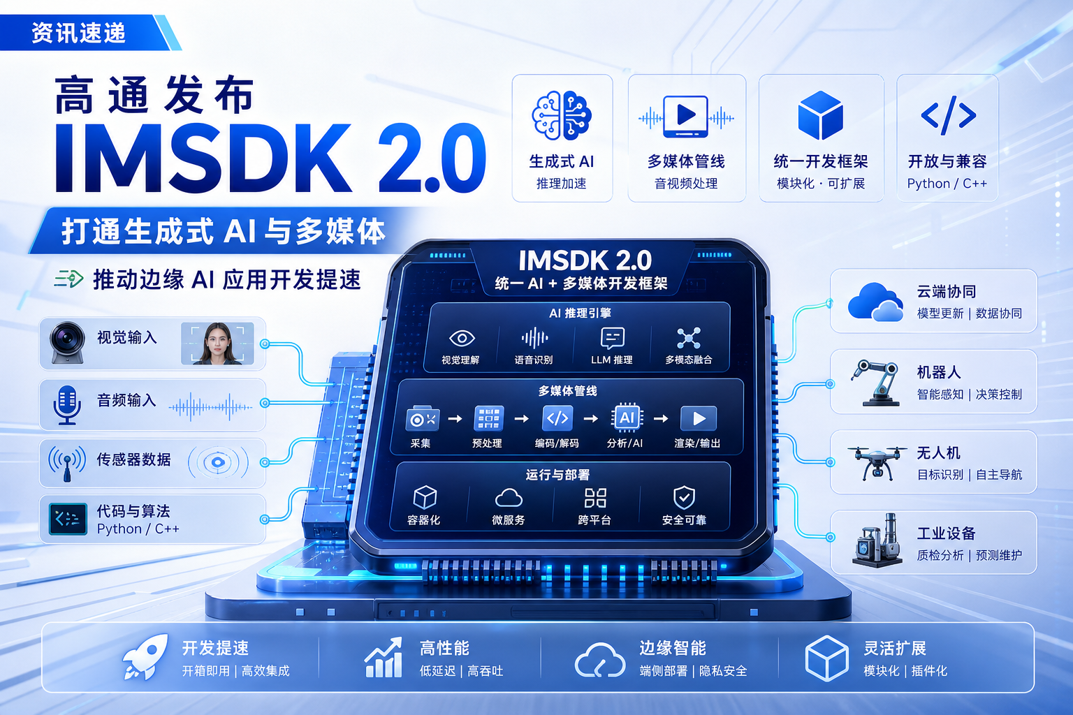 高通发布 IMSDK 2.0:打通生成式 AI 与多媒体,推动边缘 AI 应用开发提速