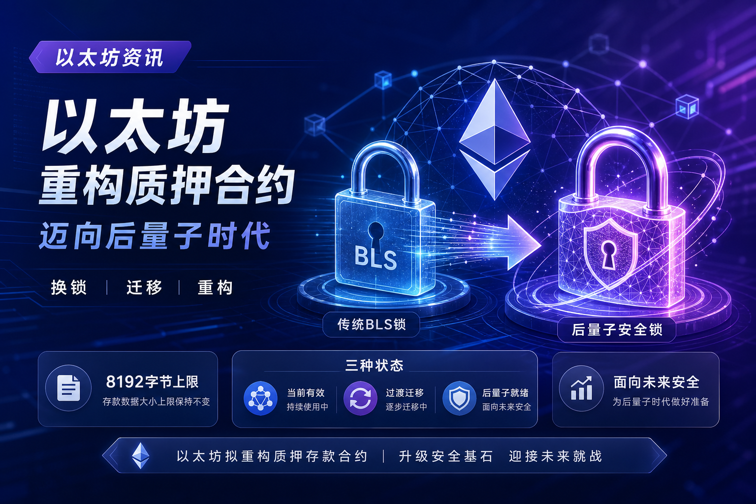 以太坊拟重构质押存款合约,为后量子时代“换锁”