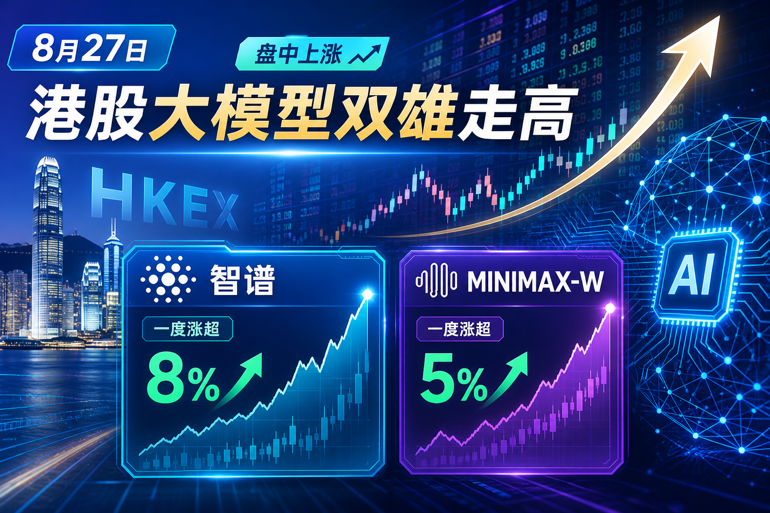 港股“大模型双雄”走高，智谱一度涨超 8%