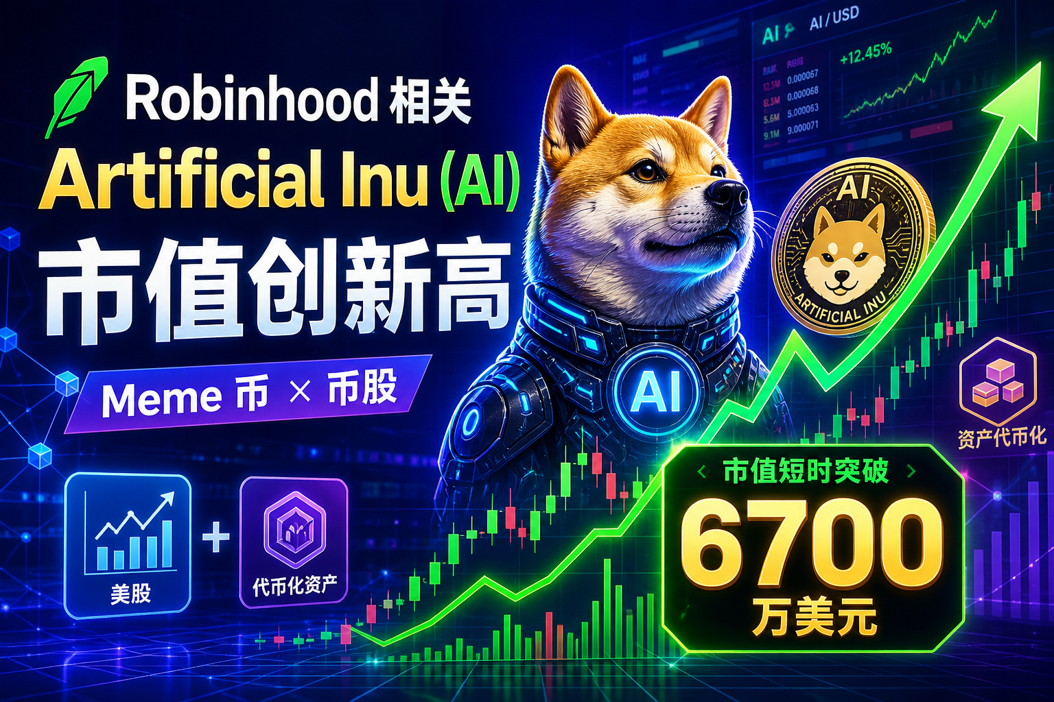 Robinhood 币股 Meme 币 AI 市值短时突破 6700 万美元