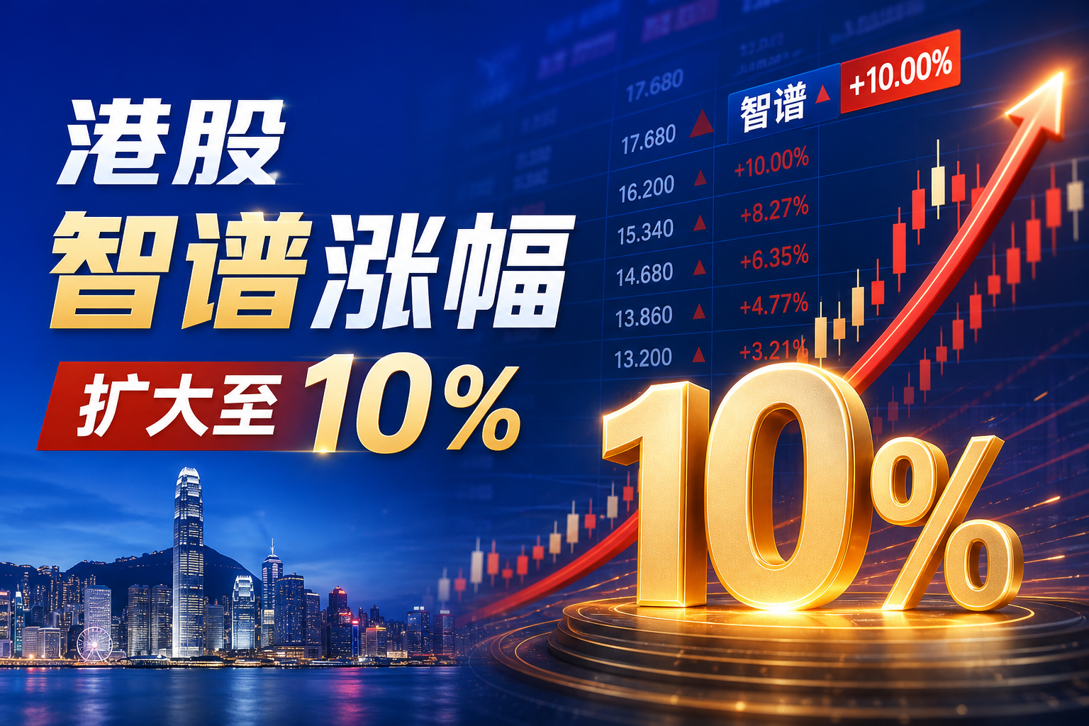 港股智谱涨幅扩大至10%