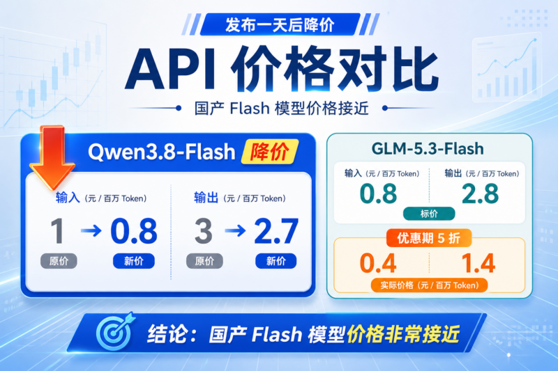 Qwen3.8-Flash 发布一天后降价-指挥使社区 - 真实线索、热点议题与深度观察