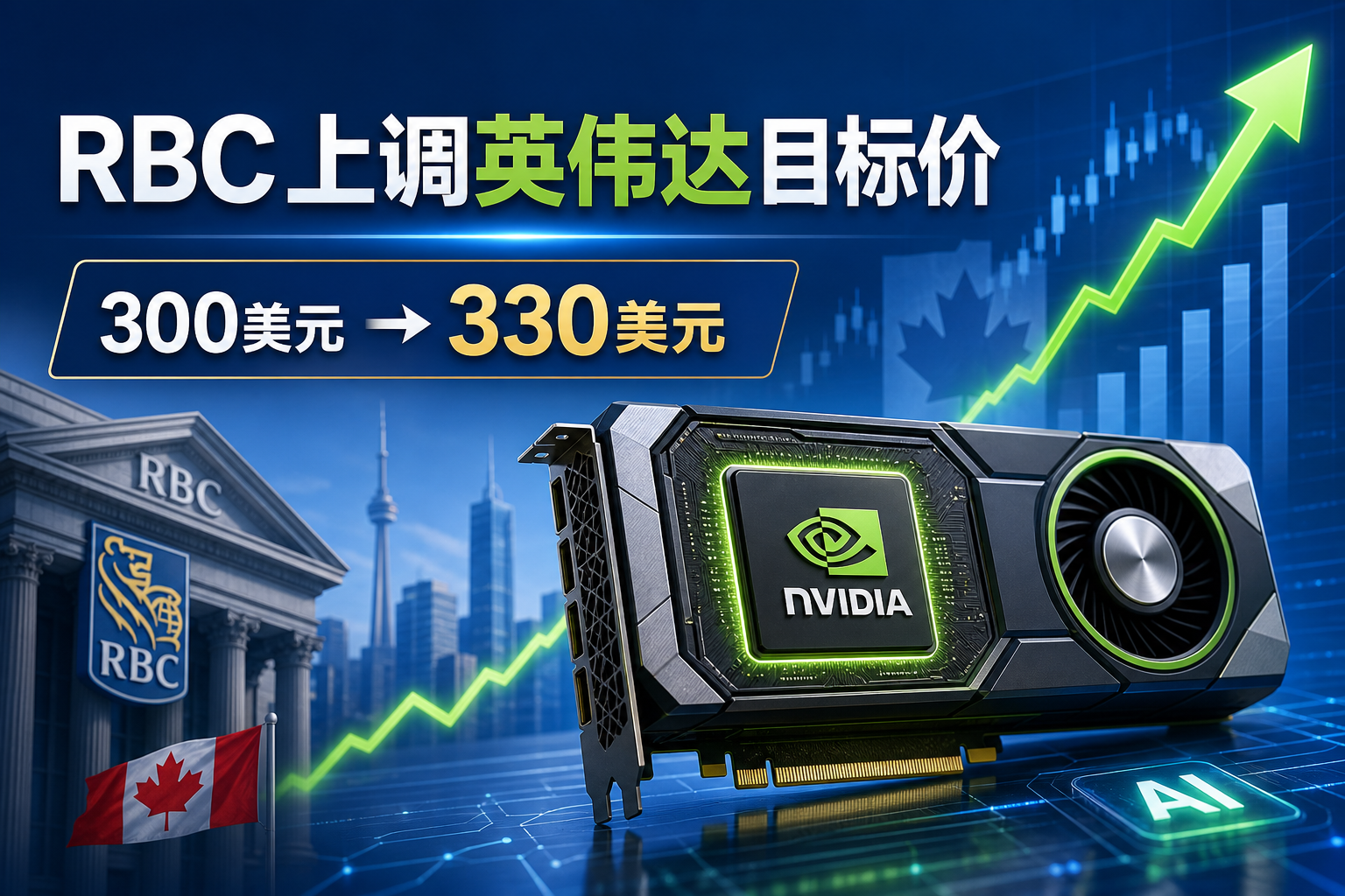 加拿大皇家银行上调英伟达目标价